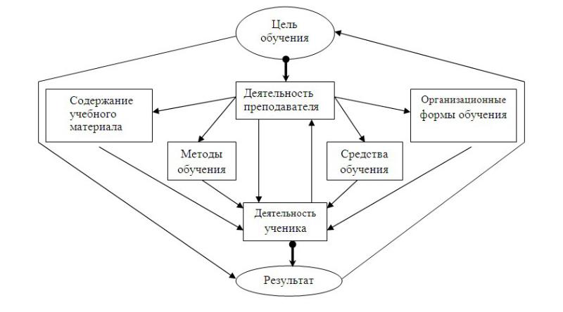 Схема изучения математики